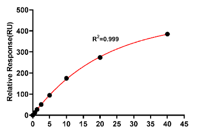 Virus Quantification